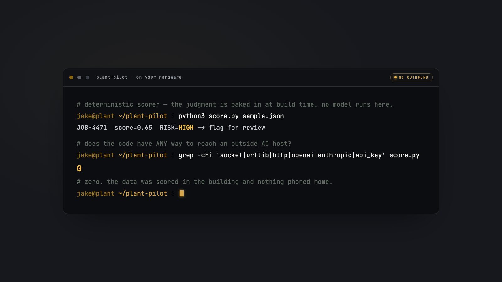 A dark terminal plate: a small deterministic scoring script scoring one sample record locally, then a lookup for outbound AI connections that returns none.