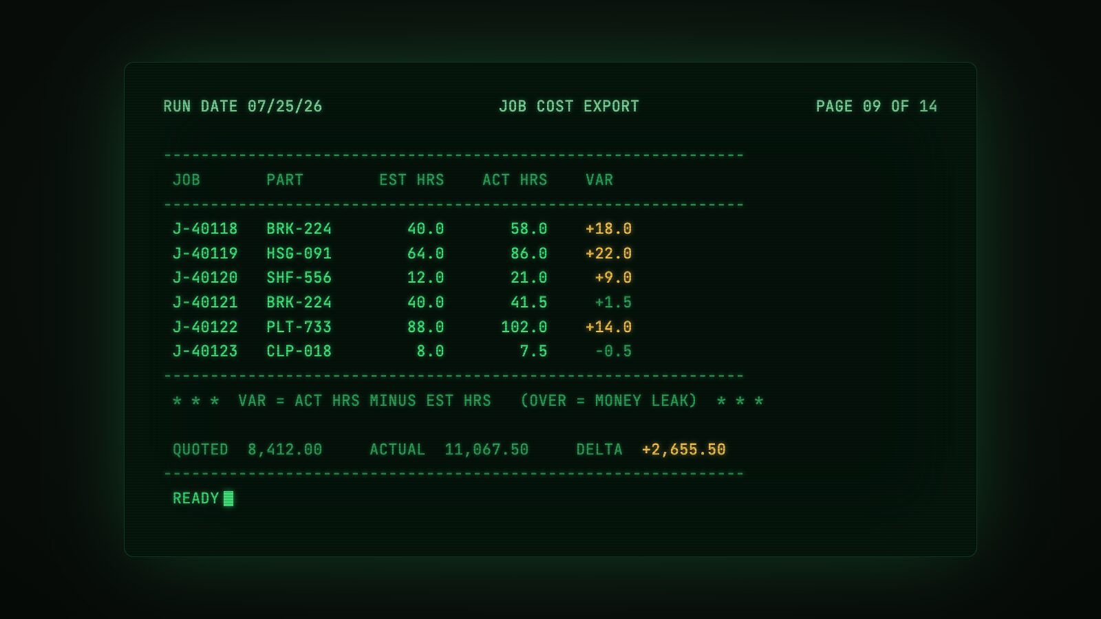 A monochrome green-screen report plate styled like an AS/400 job-cost export, with columns for job, part, estimated hours, actual hours, and variance, and several jobs running well over their estimate.
